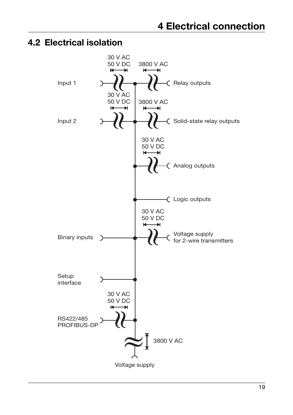 2 electrical isolation, Electrical isolation | JUMO 701550 di 308 - Digital Indicator Operating Manual User Manual | Page 19 / 76