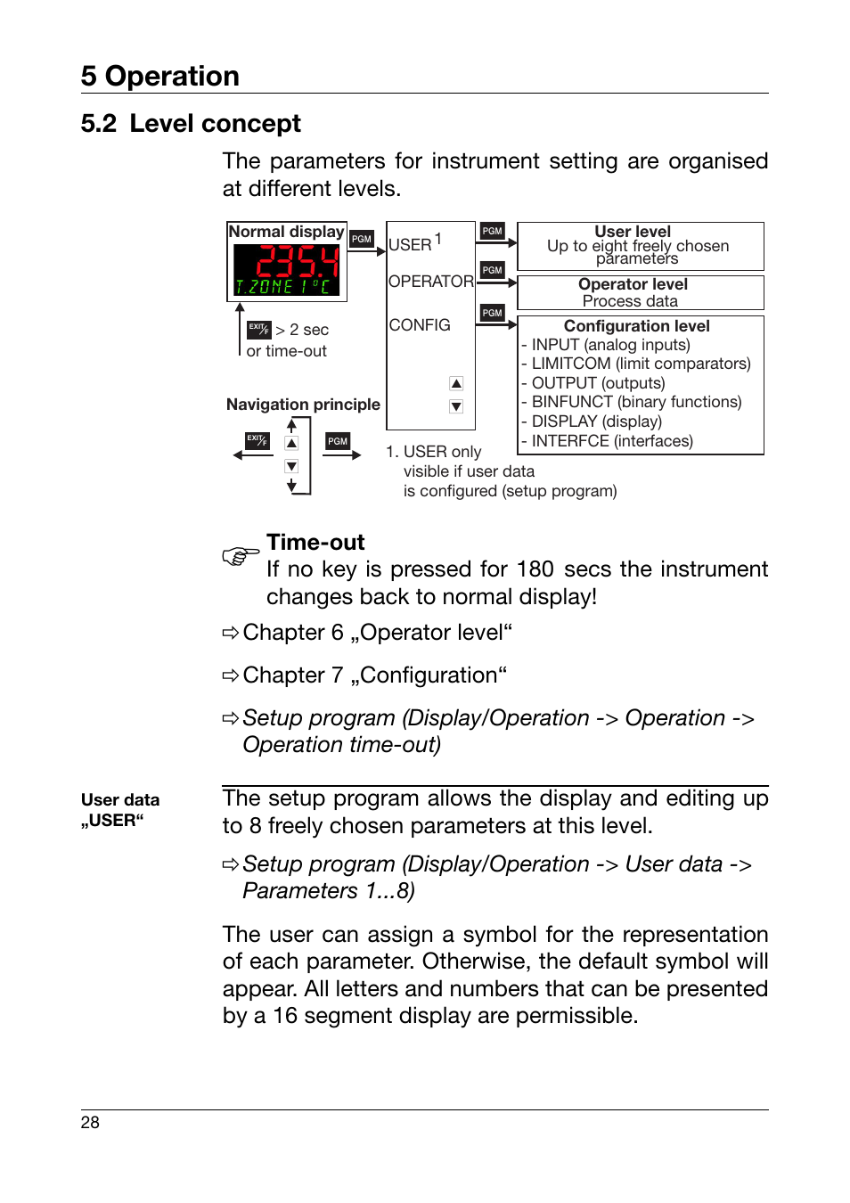 2 level concept, Level concept, 5 operation | JUMO 701550 di 308 - Digital Indicator Operating Manual User Manual | Page 28 / 76