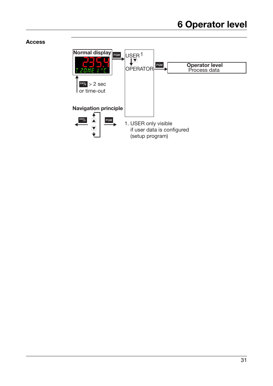6 operator level, Operator level | JUMO 701550 di 308 - Digital Indicator Operating Manual User Manual | Page 31 / 76