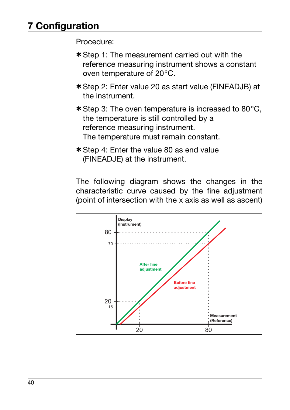 7 configuration | JUMO 701550 di 308 - Digital Indicator Operating Manual User Manual | Page 40 / 76