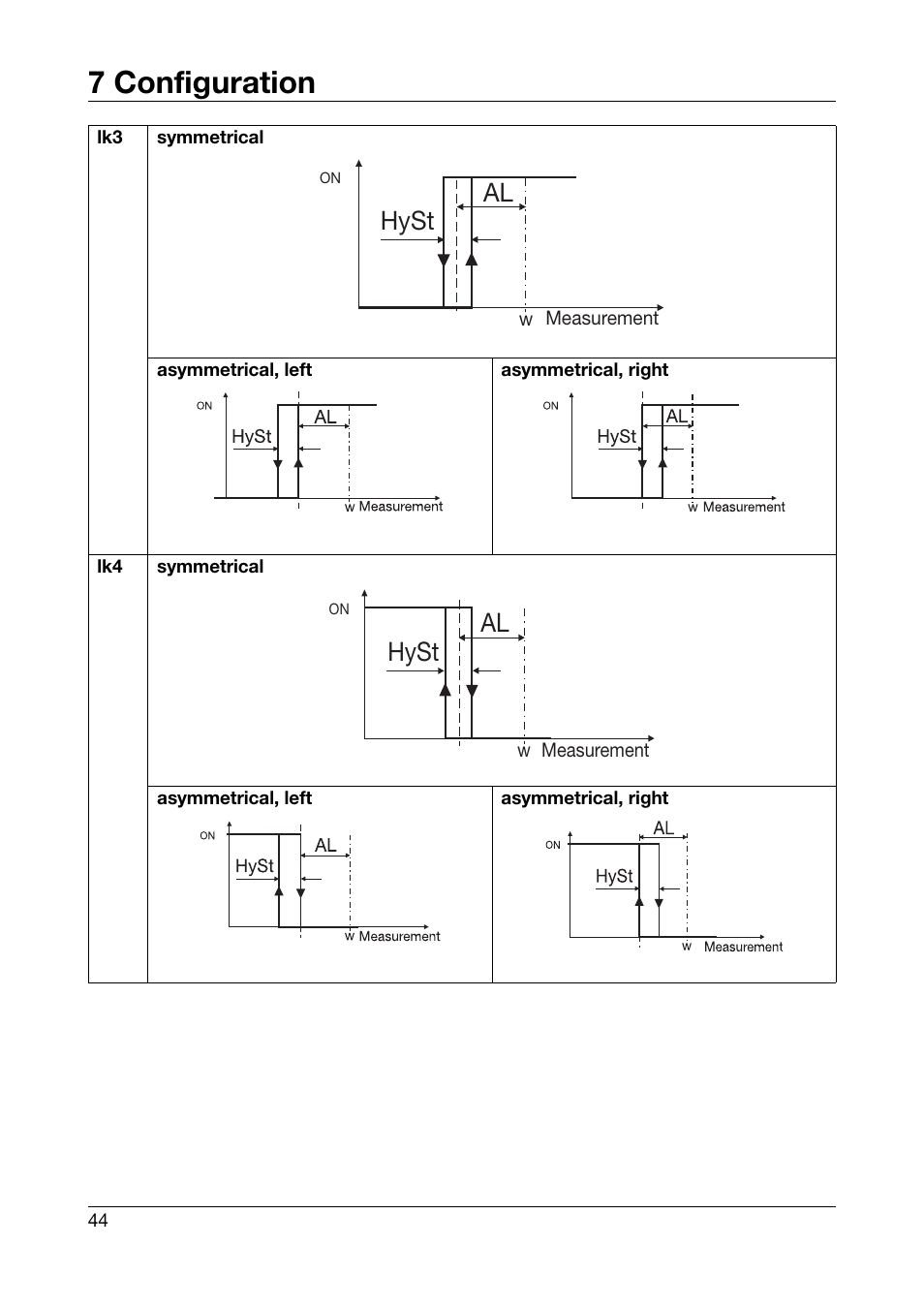 7 configuration, Hyst | JUMO 701550 di 308 - Digital Indicator Operating Manual User Manual | Page 44 / 76