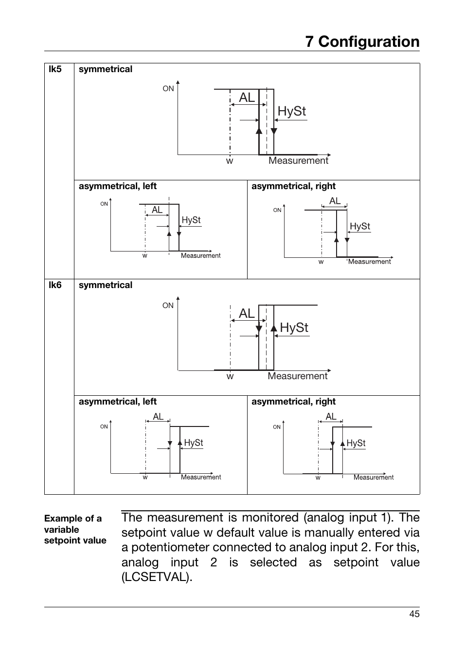 7 configuration, Hyst al, Hyst | JUMO 701550 di 308 - Digital Indicator Operating Manual User Manual | Page 45 / 76