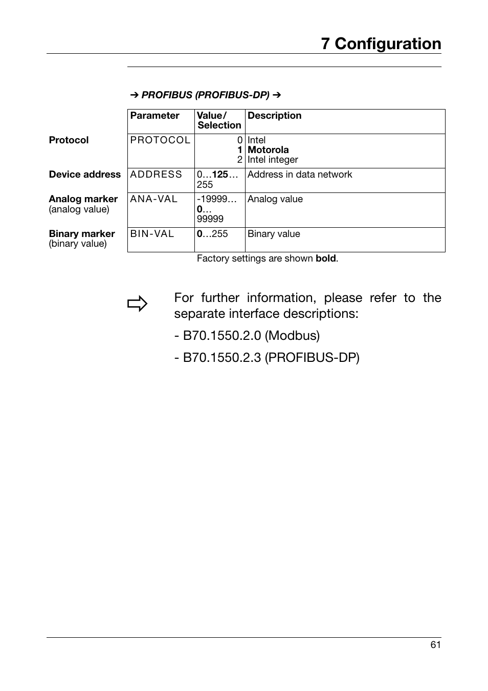 7 configuration | JUMO 701550 di 308 - Digital Indicator Operating Manual User Manual | Page 61 / 76