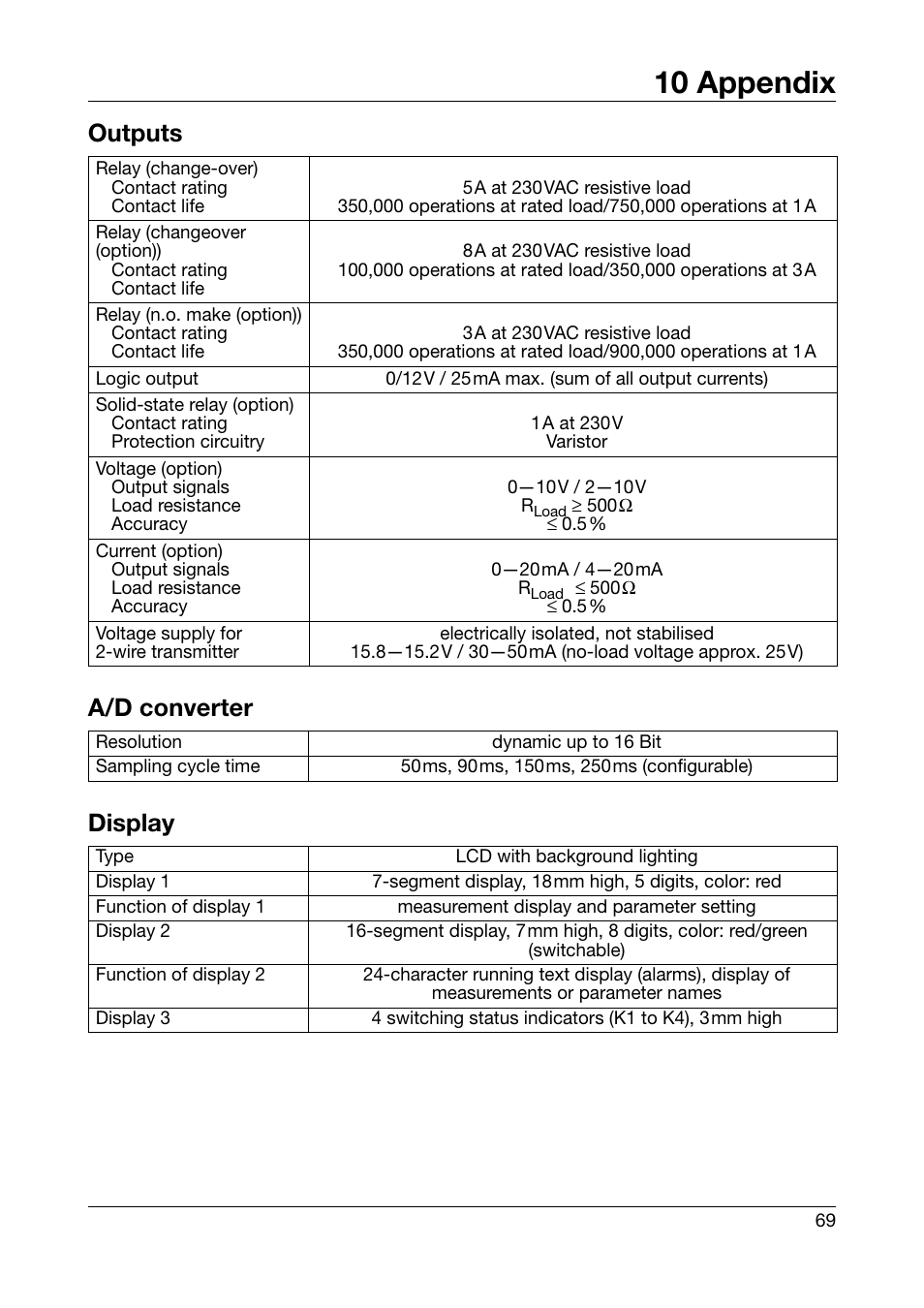 10 appendix, Outputs a/d converter display | JUMO 701550 di 308 - Digital Indicator Operating Manual User Manual | Page 69 / 76