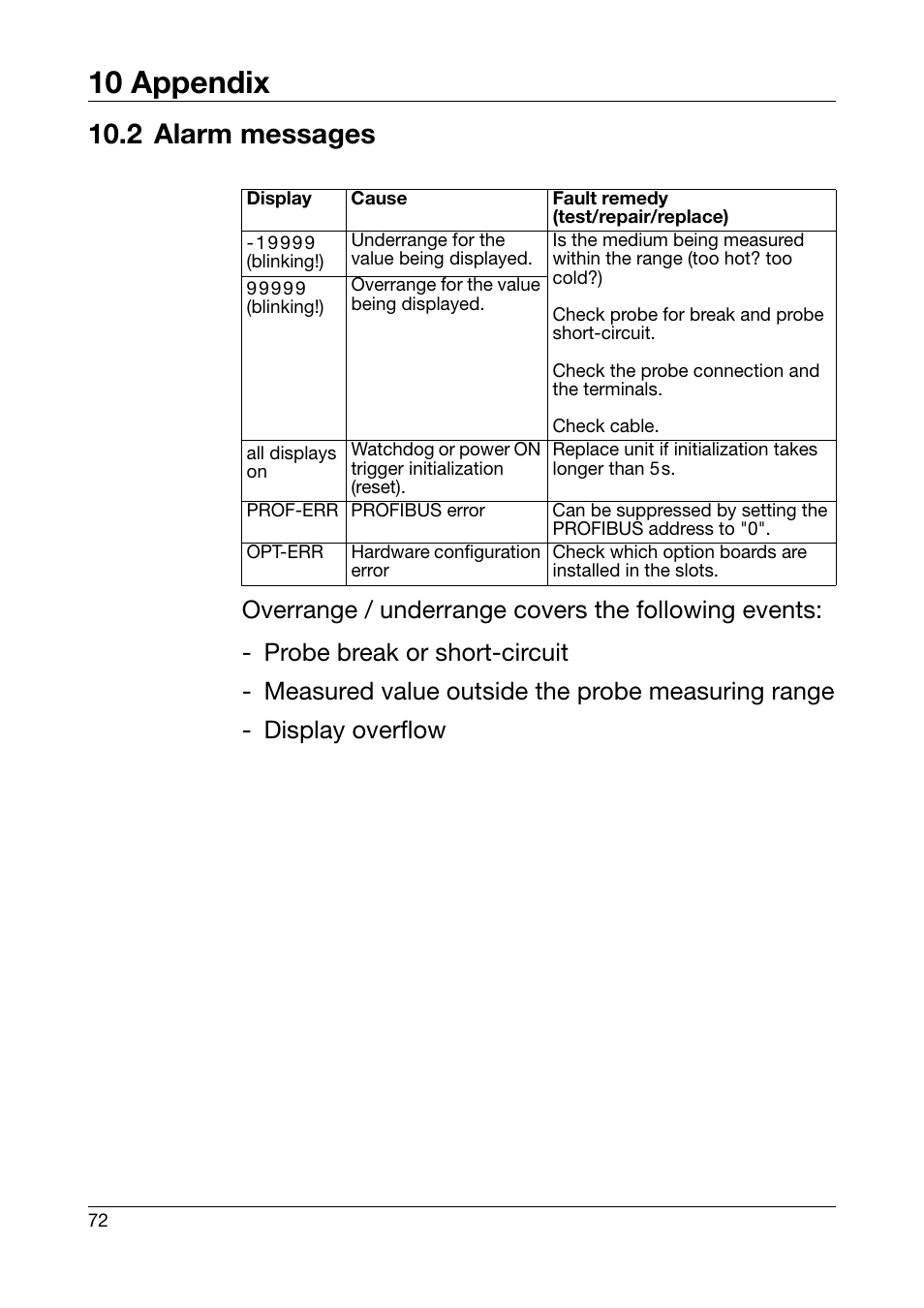 2 alarm messages, 10 appendix | JUMO 701550 di 308 - Digital Indicator Operating Manual User Manual | Page 72 / 76