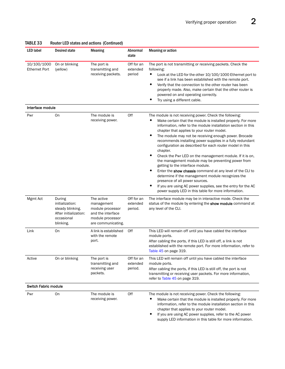 Brocade Communications Systems Brocade MLX Series and Brocade Netlron XMR 53-1002373-02 User Manual | Page 161 / 452