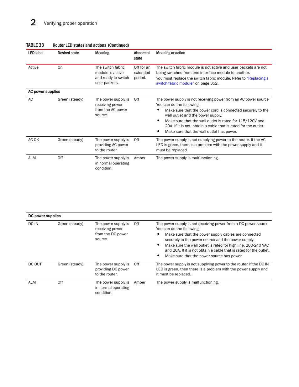 Brocade Communications Systems Brocade MLX Series and Brocade Netlron XMR 53-1002373-02 User Manual | Page 162 / 452