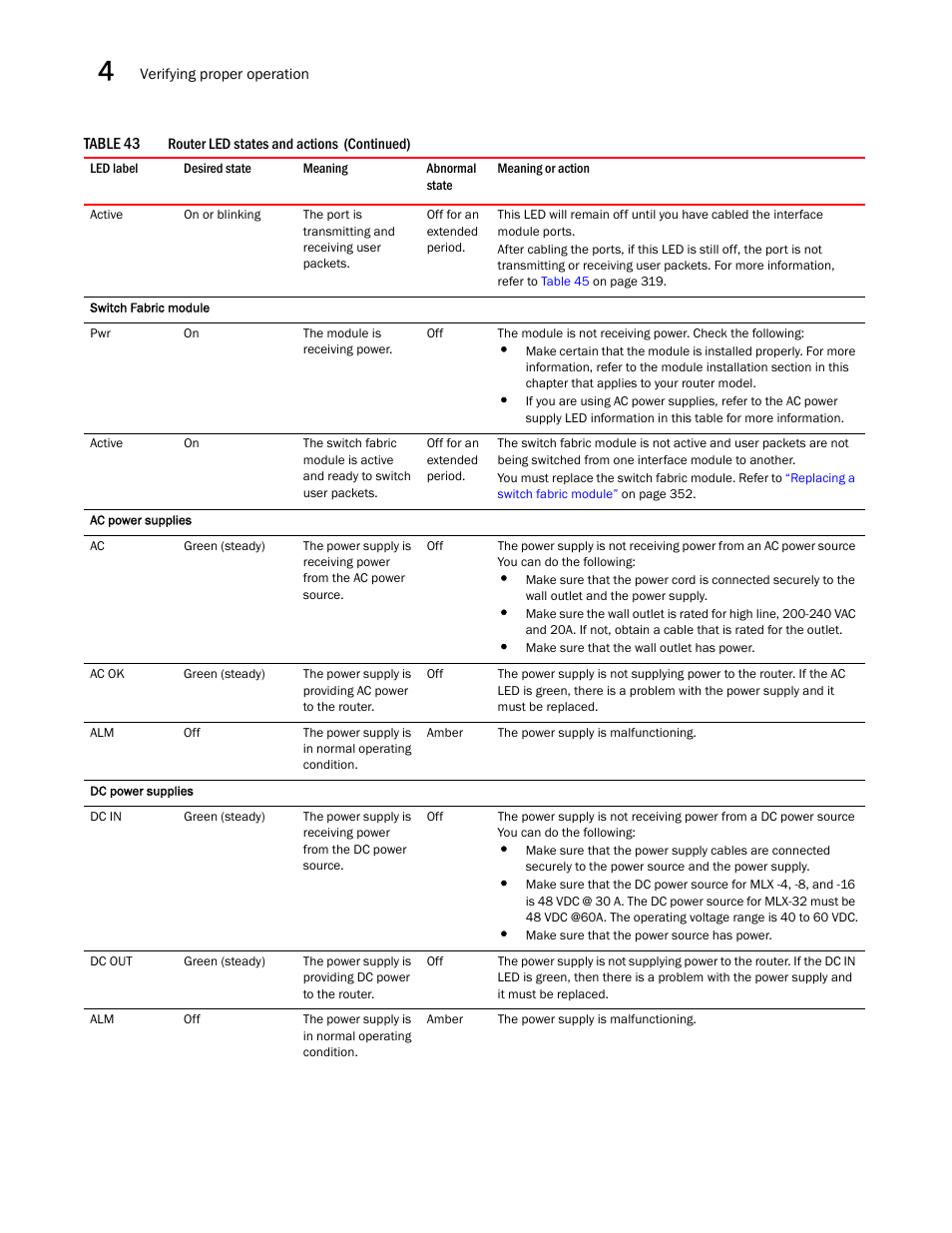 Brocade Communications Systems Brocade MLX Series and Brocade Netlron XMR 53-1002373-02 User Manual | Page 318 / 452