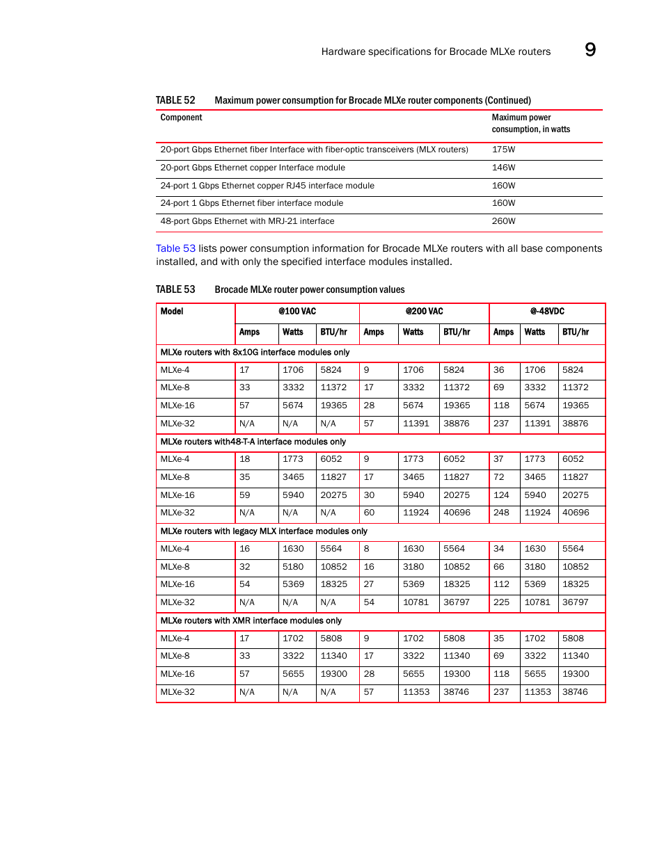 Brocade Communications Systems Brocade MLX Series and Brocade Netlron XMR 53-1002373-02 User Manual | Page 399 / 452