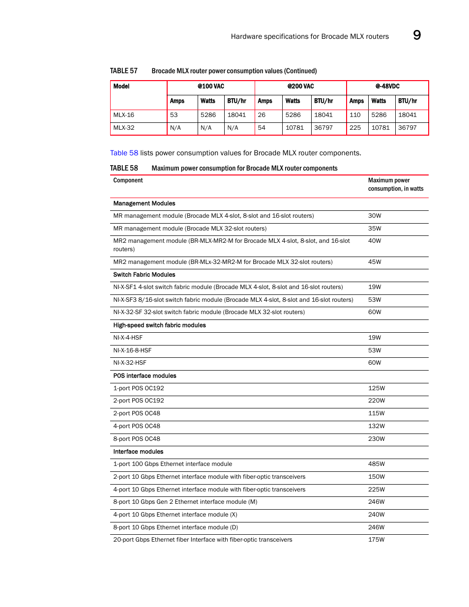 Maximum power consumption for brocade mlx router, Components | Brocade Communications Systems Brocade MLX Series and Brocade Netlron XMR 53-1002373-02 User Manual | Page 403 / 452