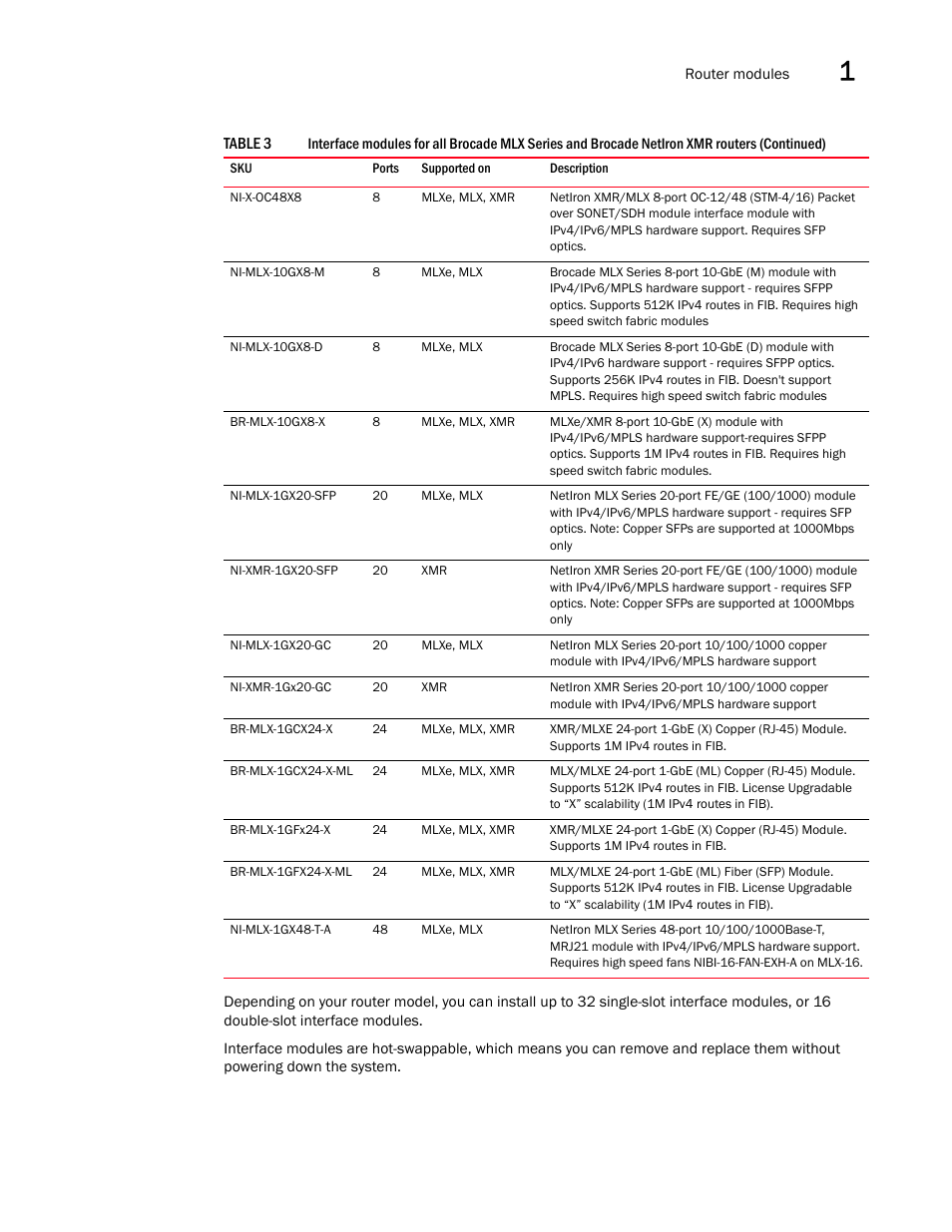 Brocade Communications Systems Brocade MLX Series and Brocade Netlron XMR 53-1002373-02 User Manual | Page 41 / 452