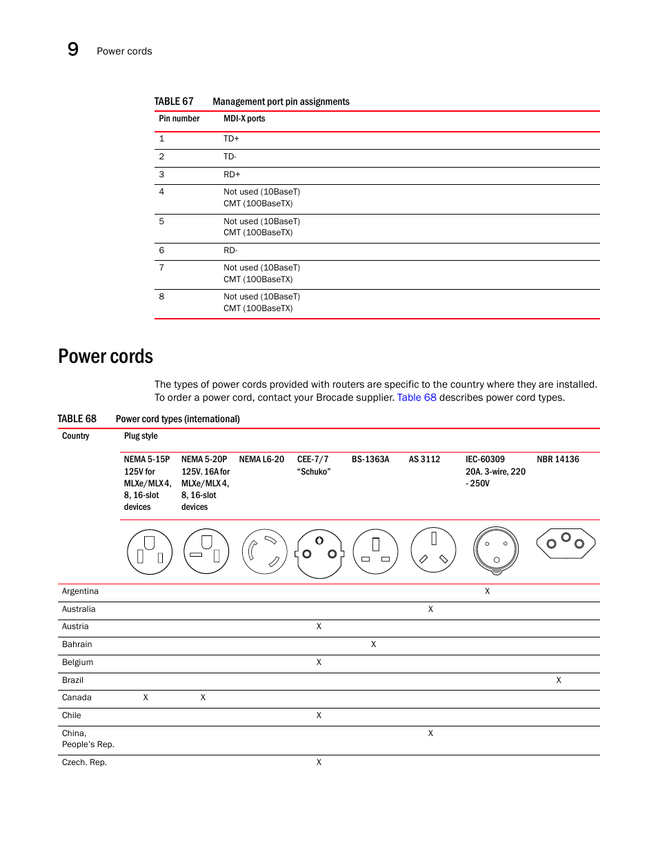 Power cords, Table 67 | Brocade Communications Systems Brocade MLX Series and Brocade Netlron XMR 53-1002373-02 User Manual | Page 410 / 452