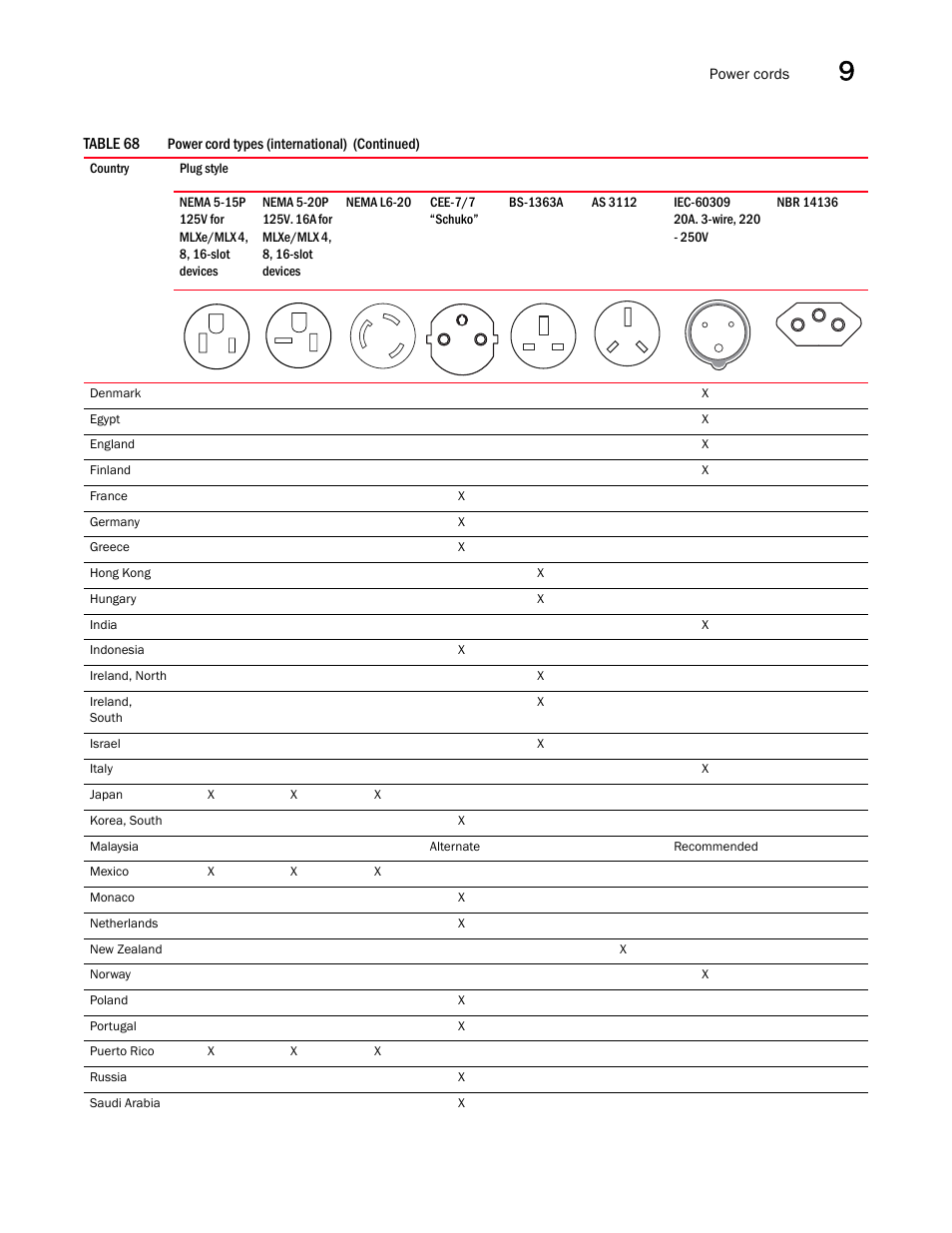 Brocade Communications Systems Brocade MLX Series and Brocade Netlron XMR 53-1002373-02 User Manual | Page 411 / 452