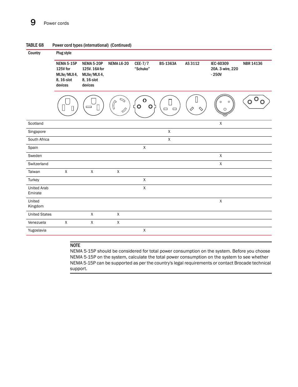 Brocade Communications Systems Brocade MLX Series and Brocade Netlron XMR 53-1002373-02 User Manual | Page 412 / 452