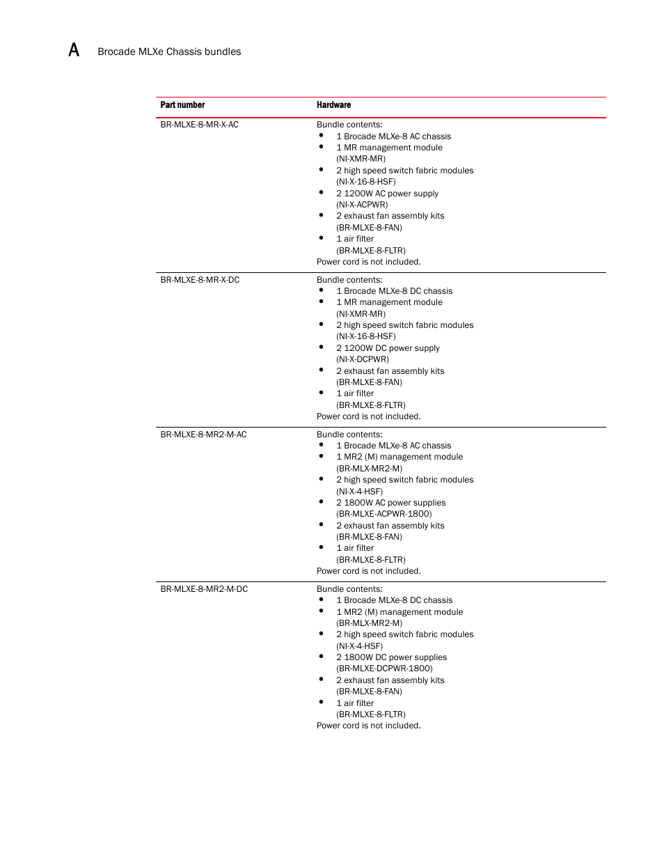 Brocade Communications Systems Brocade MLX Series and Brocade Netlron XMR 53-1002373-02 User Manual | Page 418 / 452