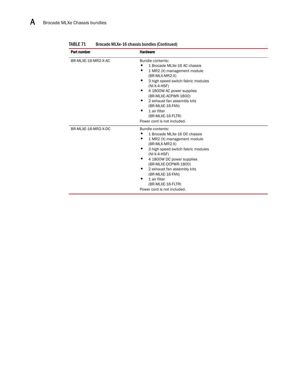 Brocade Communications Systems Brocade MLX Series and Brocade Netlron XMR 53-1002373-02 User Manual | Page 422 / 452