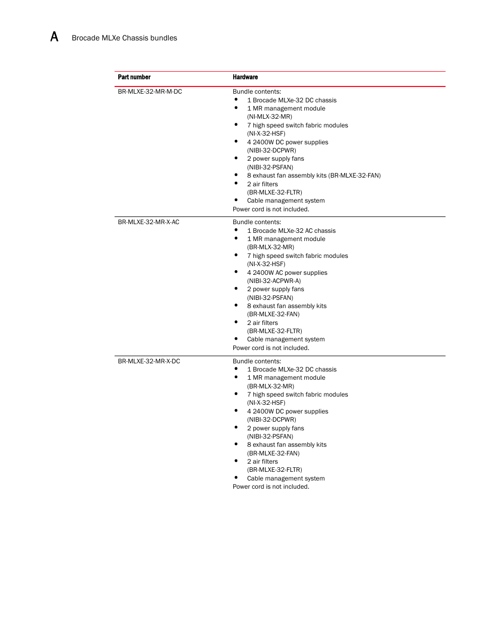 Brocade Communications Systems Brocade MLX Series and Brocade Netlron XMR 53-1002373-02 User Manual | Page 424 / 452