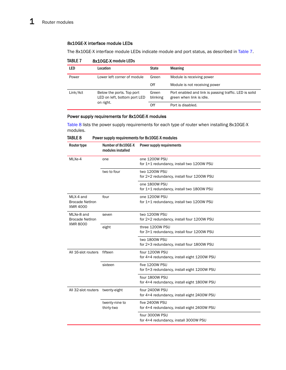 Brocade Communications Systems Brocade MLX Series and Brocade Netlron XMR 53-1002373-02 User Manual | Page 46 / 452