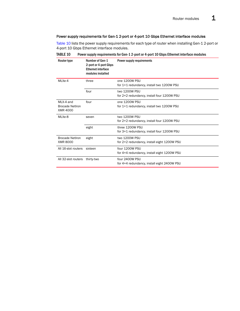 Brocade Communications Systems Brocade MLX Series and Brocade Netlron XMR 53-1002373-02 User Manual | Page 49 / 452