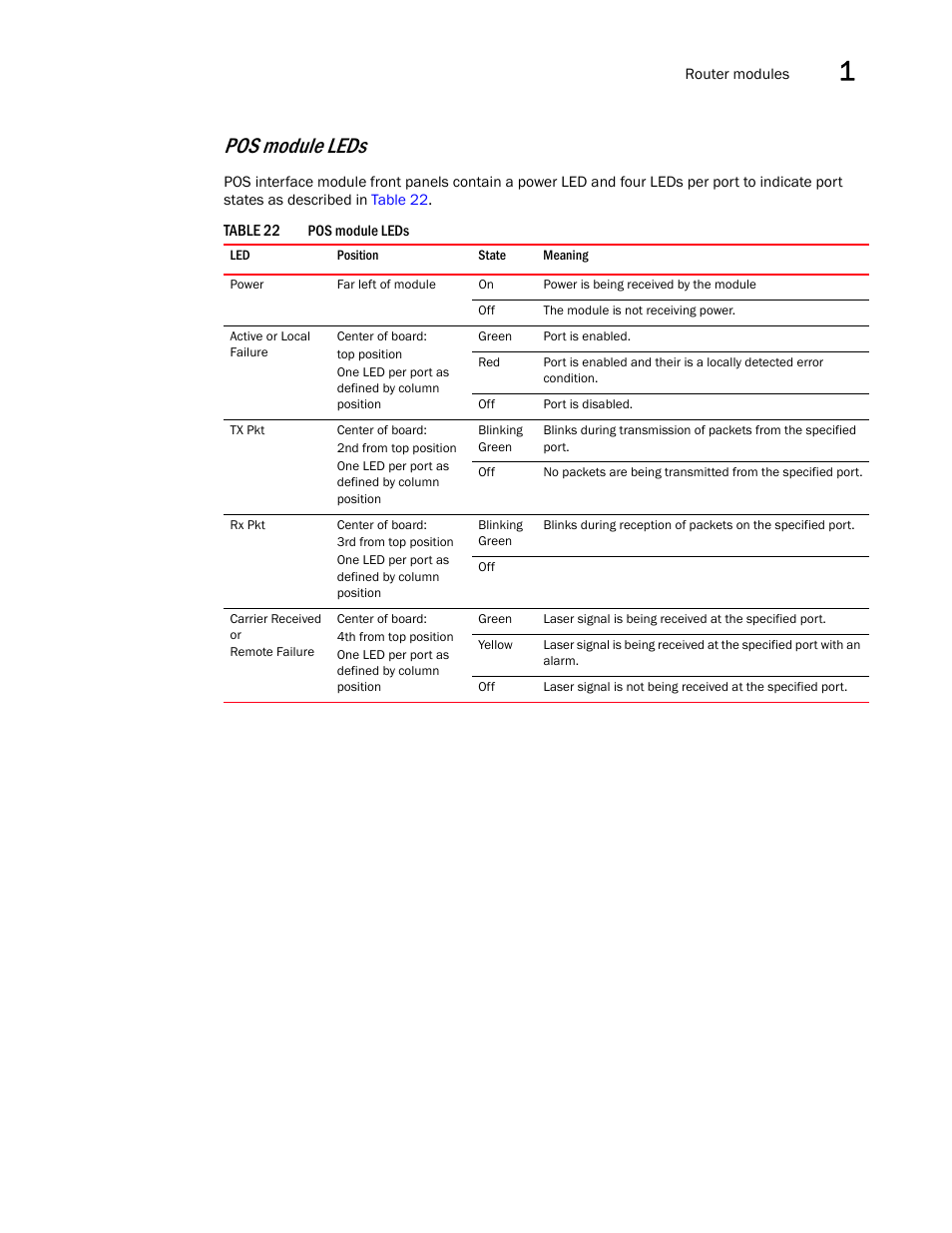 Pos module leds | Brocade Communications Systems Brocade MLX Series and Brocade Netlron XMR 53-1002373-02 User Manual | Page 65 / 452