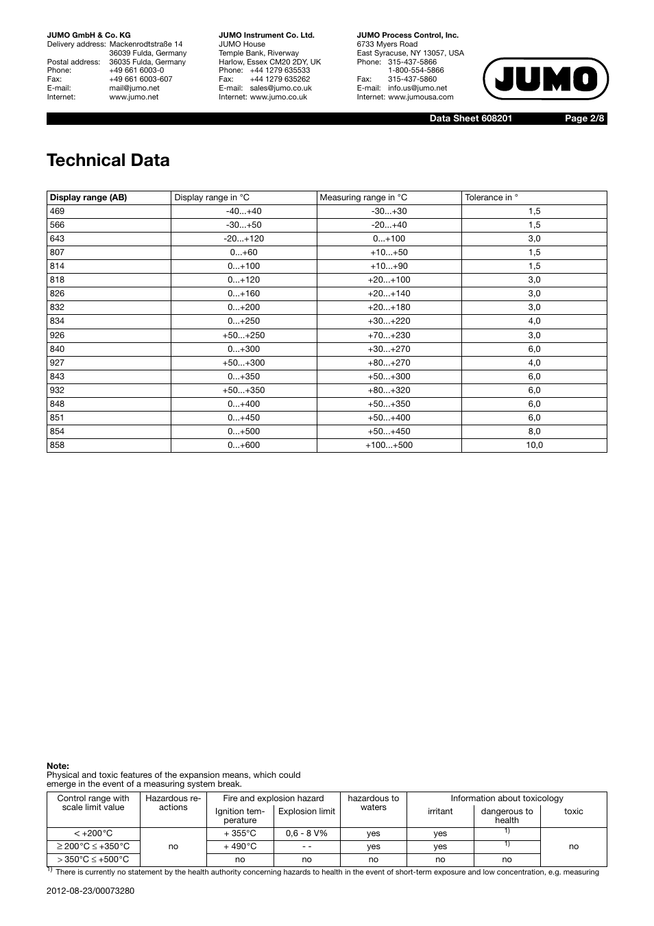 Technical data | JUMO 60.8201 Dial thermometer Data Sheet User Manual | Page 2 / 8