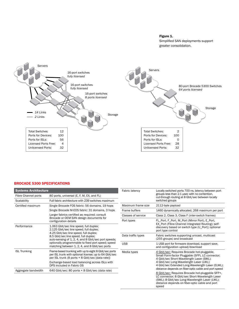 Brocade Communications Systems 5300 User Manual | Page 3 / 4