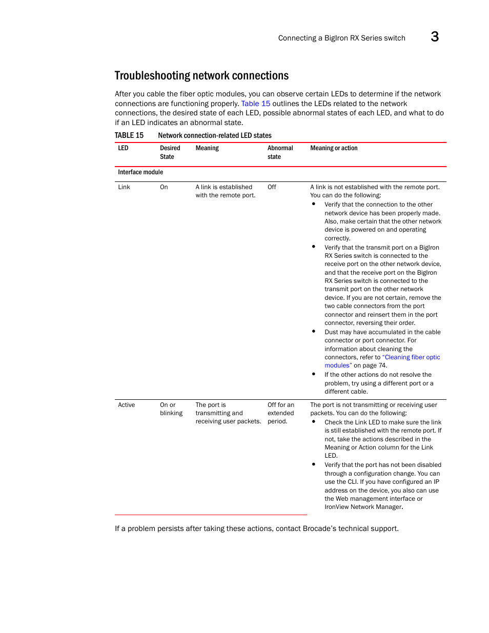 Troubleshooting network connections, Table 15 | Brocade BigIron RX Series Hardware Reference Manual User Manual | Page 87 / 206