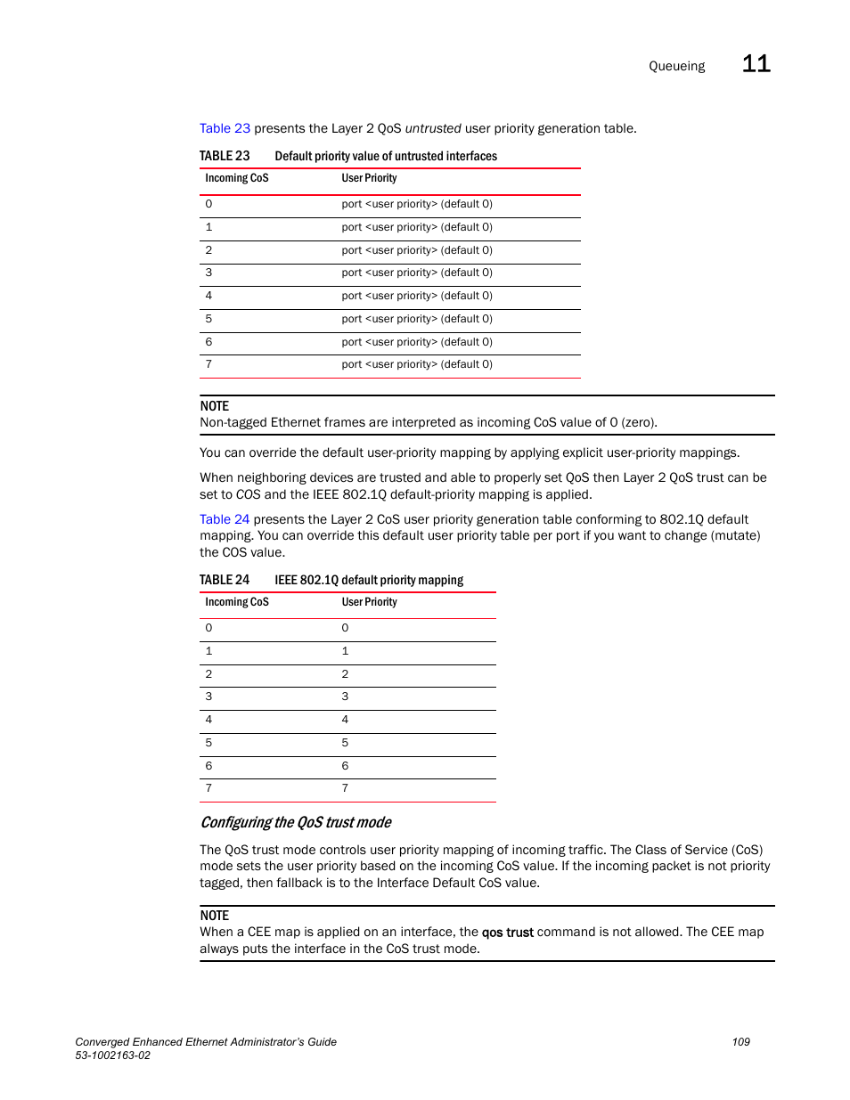 Table 23, Table 24, Configuring the qos trust mode | Draft: brocade confidential | Brocade Communications Systems Converged Enhanced Ethernet 53-1002163-02 User Manual | Page 131 / 168