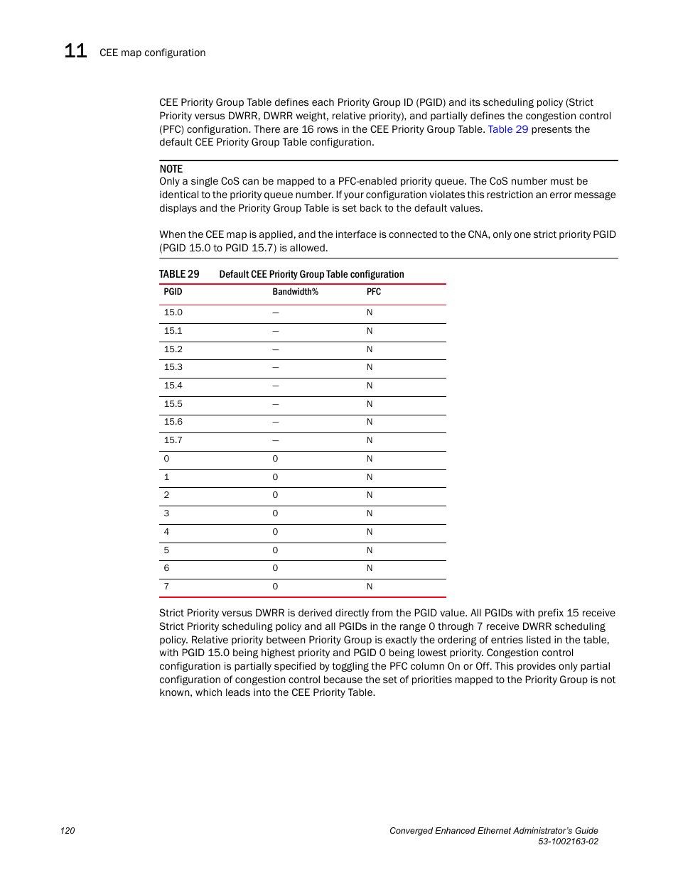 Table 29, Draft: brocade confidential | Brocade Communications Systems Converged Enhanced Ethernet 53-1002163-02 User Manual | Page 142 / 168