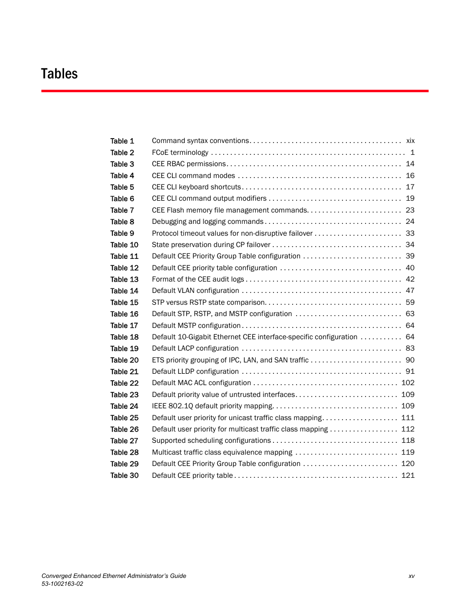 Tables | Brocade Communications Systems Converged Enhanced Ethernet 53-1002163-02 User Manual | Page 15 / 168