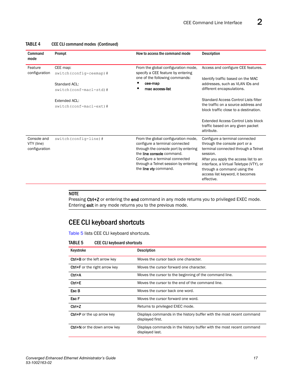 Cee cli keyboard shortcuts, Table 5, Draft: brocade confidential | Brocade Communications Systems Converged Enhanced Ethernet 53-1002163-02 User Manual | Page 39 / 168