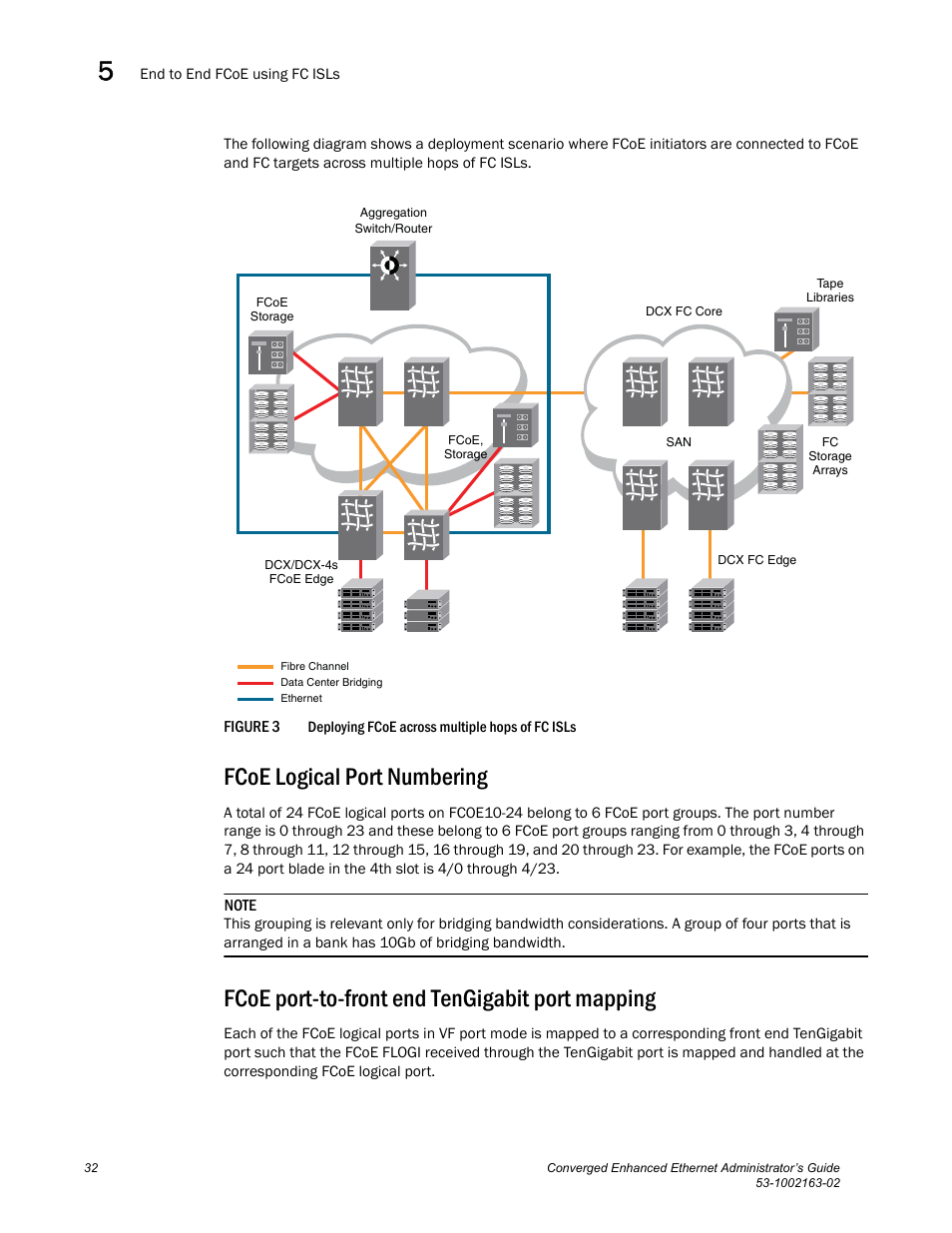 Fcoe logical port numbering, Fcoe port-to-front end tengigabit port mapping, Figure 3 | Depl, Draft: brocade confidential | Brocade Communications Systems Converged Enhanced Ethernet 53-1002163-02 User Manual | Page 54 / 168