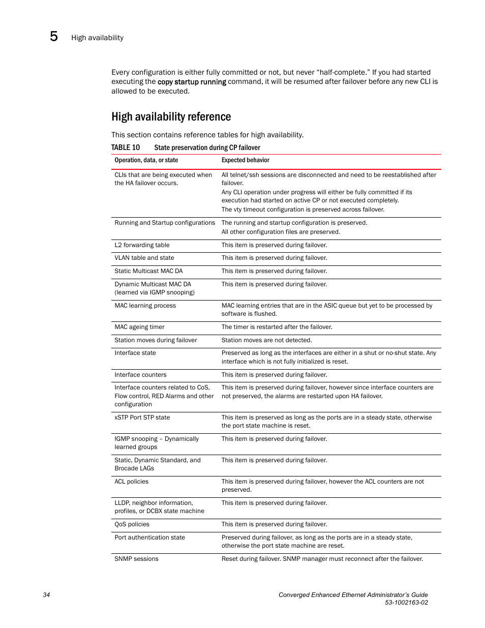 High availability reference, Table 10, Draft: brocade confidential | Brocade Communications Systems Converged Enhanced Ethernet 53-1002163-02 User Manual | Page 56 / 168