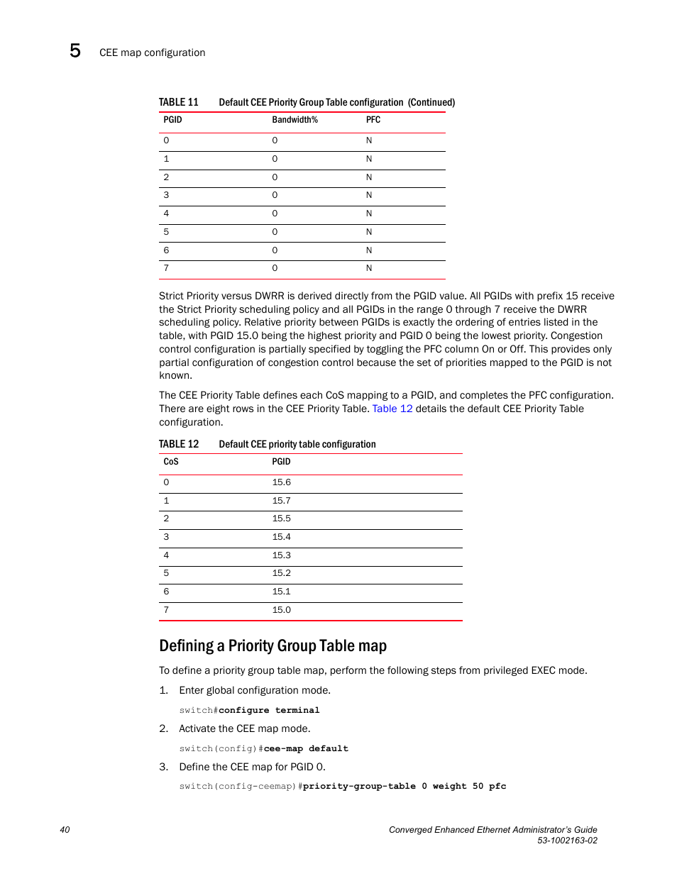Defining a priority group table map, Table 12, Draft: brocade confidential | Brocade Communications Systems Converged Enhanced Ethernet 53-1002163-02 User Manual | Page 62 / 168