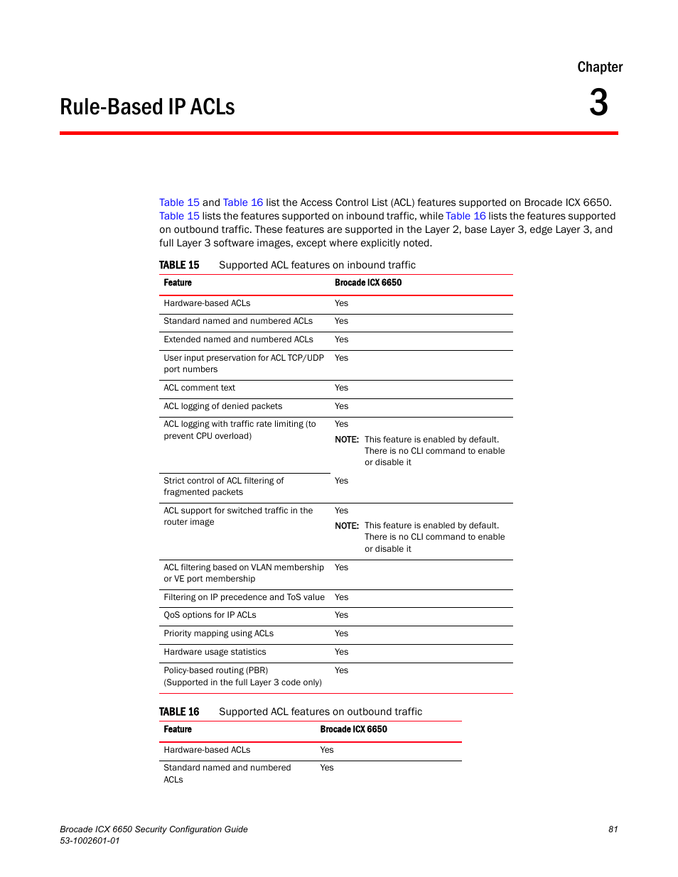 Rule-based ip acls, Chapter 3, Chapter | Brocade Communications Systems Brocade ICX 6650 6650 User Manual | Page 101 / 332