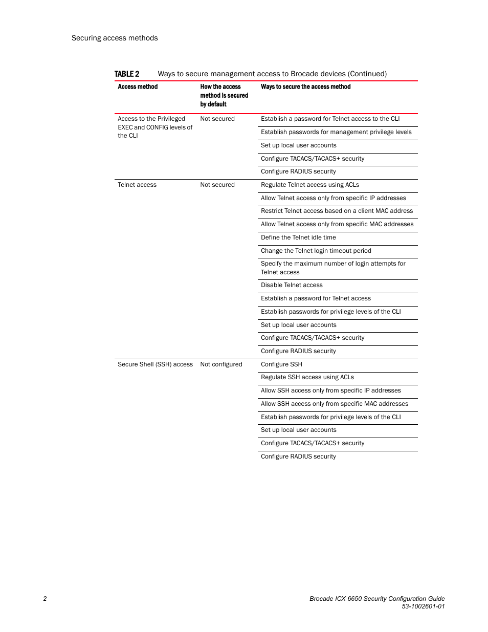 Brocade Communications Systems Brocade ICX 6650 6650 User Manual | Page 22 / 332