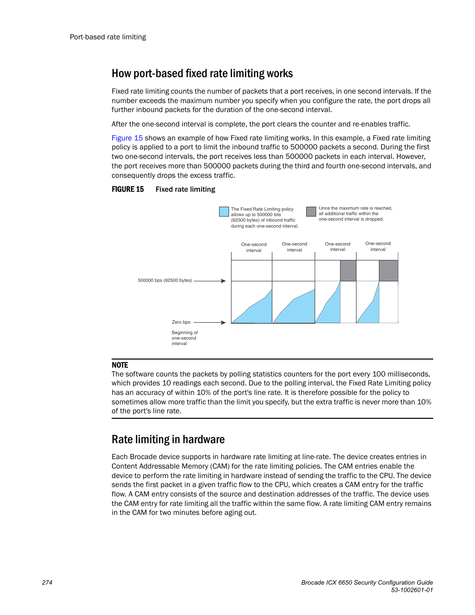 How port-based fixed rate limiting works, Rate limiting in hardware | Brocade Communications Systems Brocade ICX 6650 6650 User Manual | Page 294 / 332