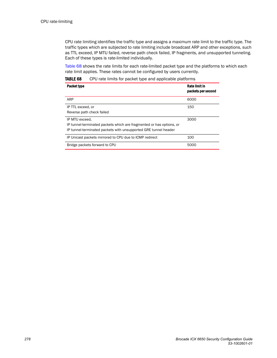 Brocade Communications Systems Brocade ICX 6650 6650 User Manual | Page 298 / 332