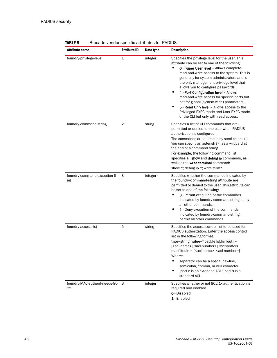 Brocade Communications Systems Brocade ICX 6650 6650 User Manual | Page 66 / 332