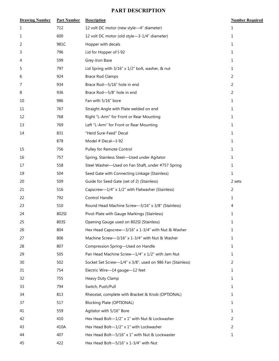 Part description | Kasco I-92 Seeder User Manual | Page 3 / 7
