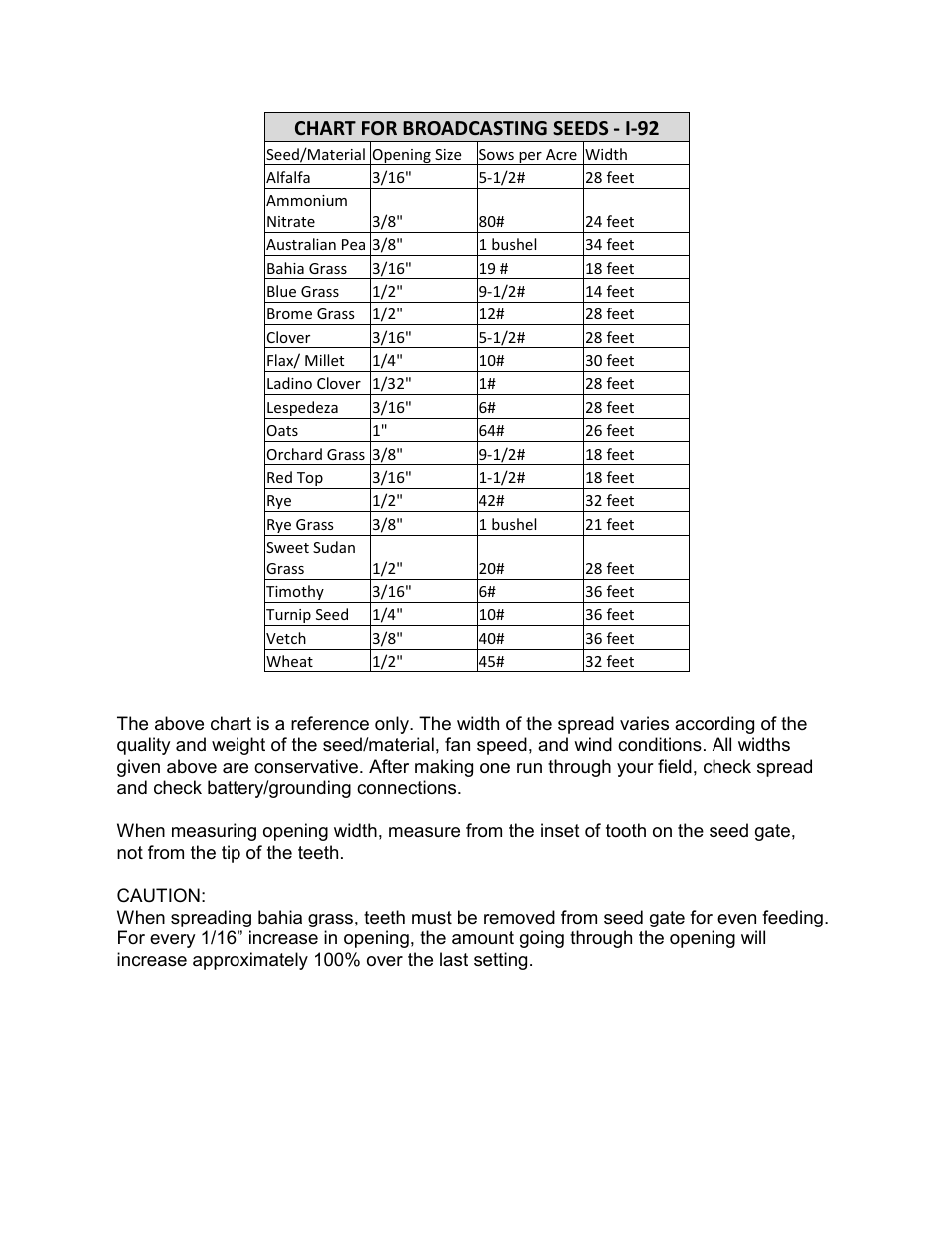 Chart for broadcasting seeds - i-92 | Kasco I-92 Seeder User Manual | Page 6 / 7