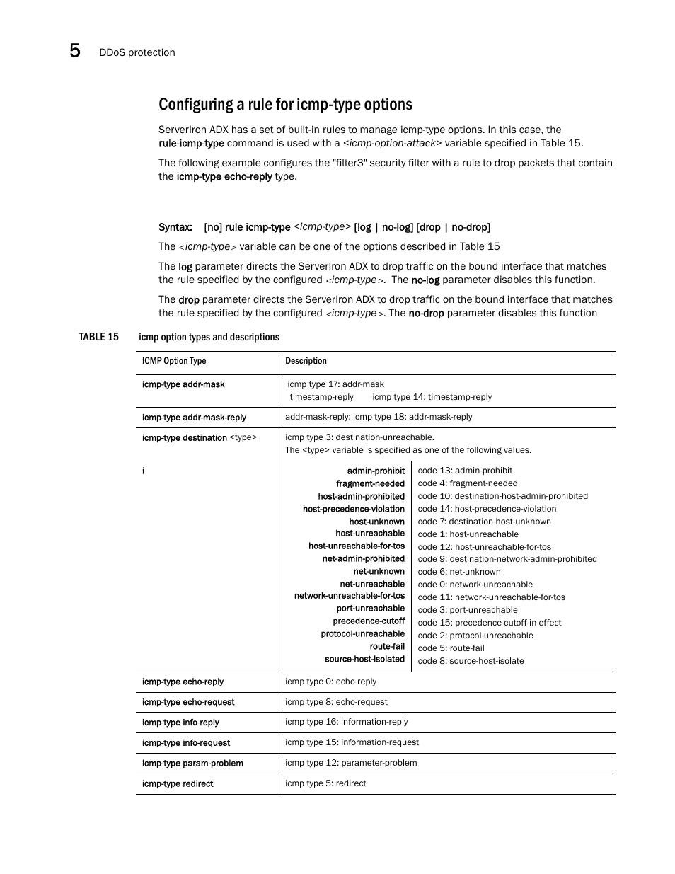 Configuring a rule for icmp-type options, Table 15 | Brocade Communications Systems ServerIron ADX 12.4.00a User Manual | Page 144 / 226