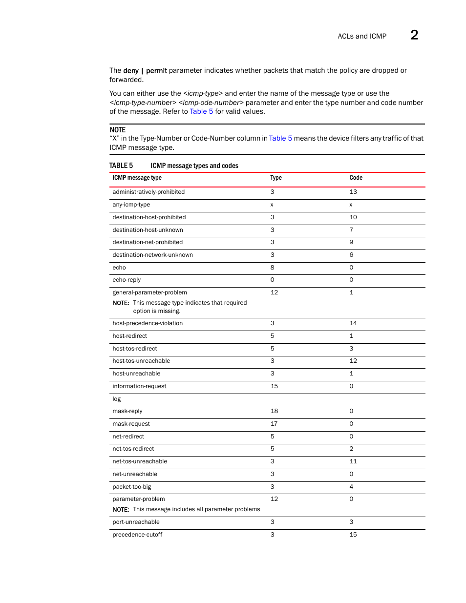Brocade Communications Systems ServerIron ADX 12.4.00a User Manual | Page 95 / 226