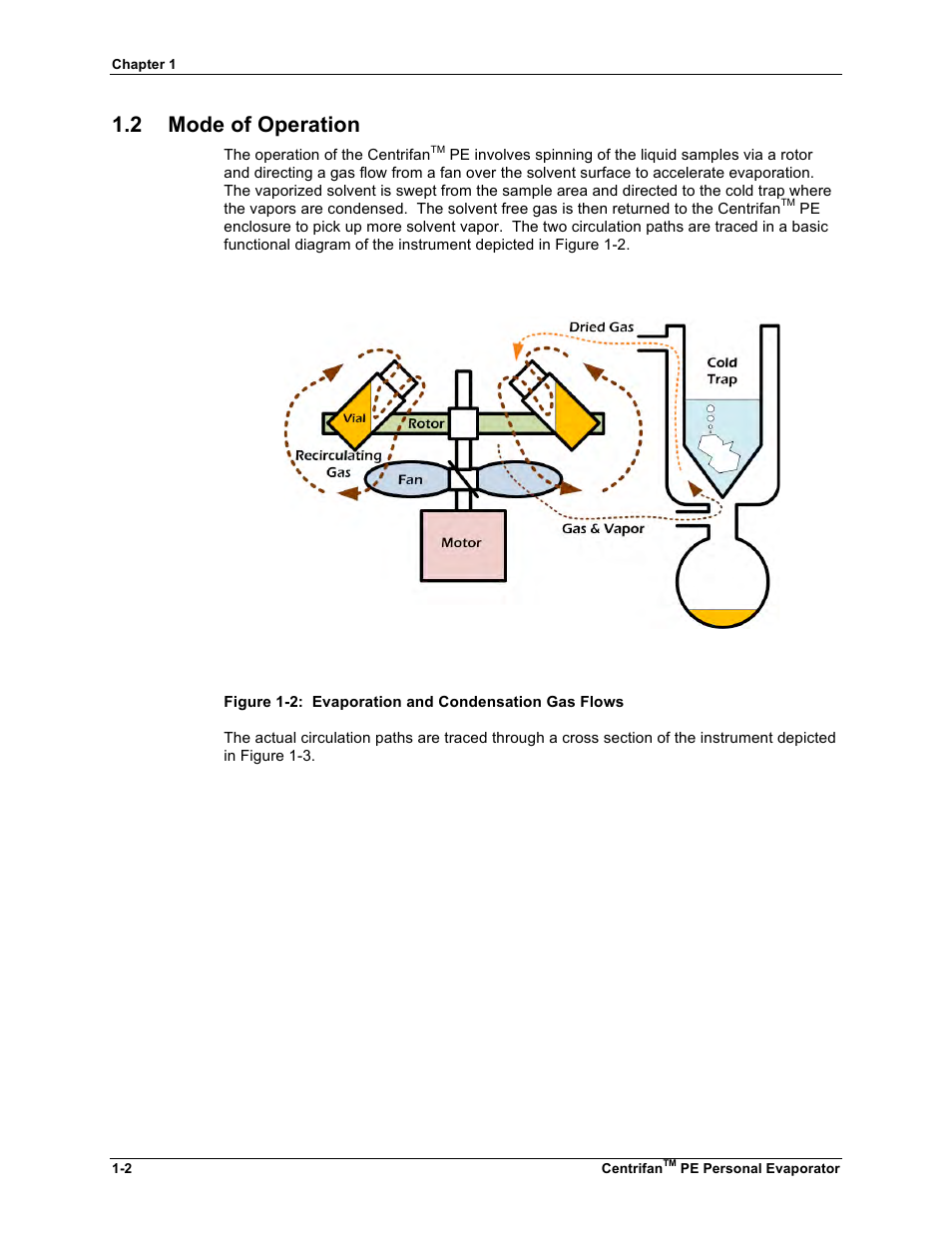 2 mode of operation | KD Scientific Centrifan PE User Manual | Page 12 / 40