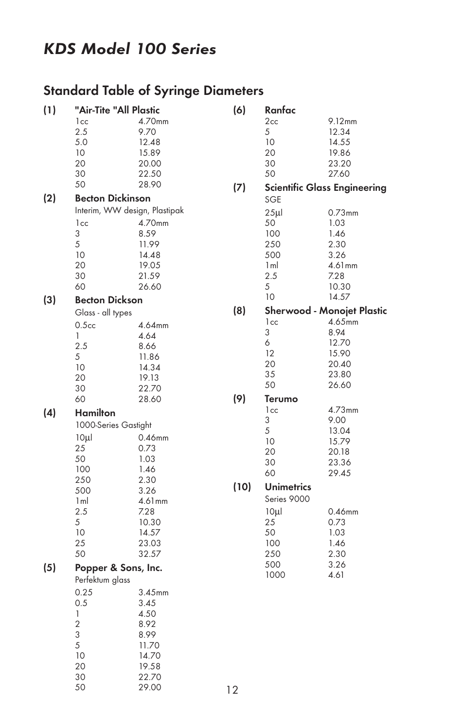 Kds model 100 series, Standard table of syringe diameters | KD Scientific 100 Series User Manual | Page 14 / 18