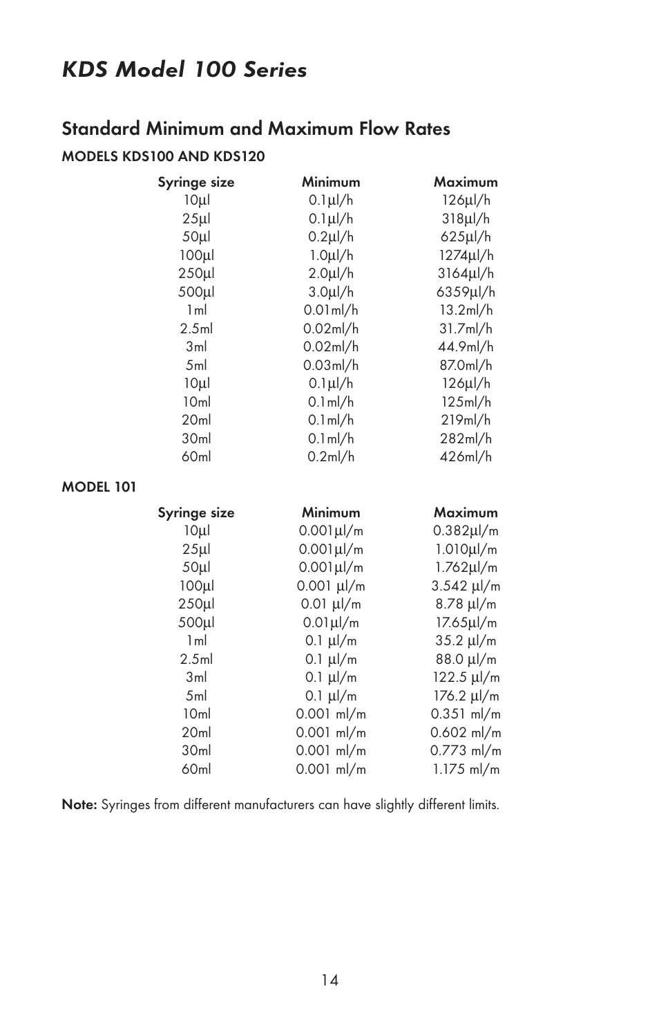 Kds model 100 series, Standard minimum and maximum flow rates | KD Scientific 100 Series User Manual | Page 16 / 18