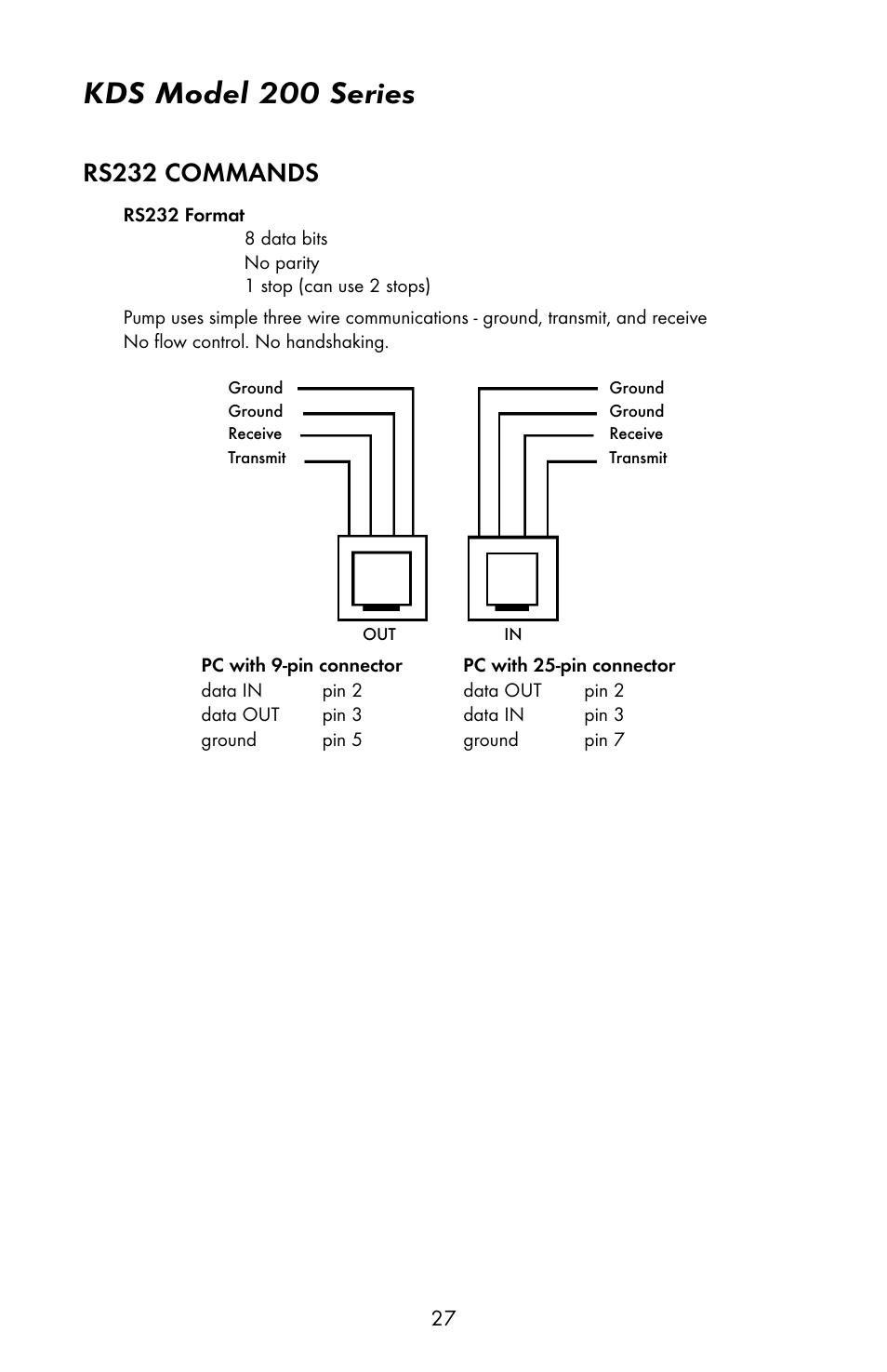 Kds model 200 series, Rs232 commands | KD Scientific 200 Series User Manual | Page 31 / 39