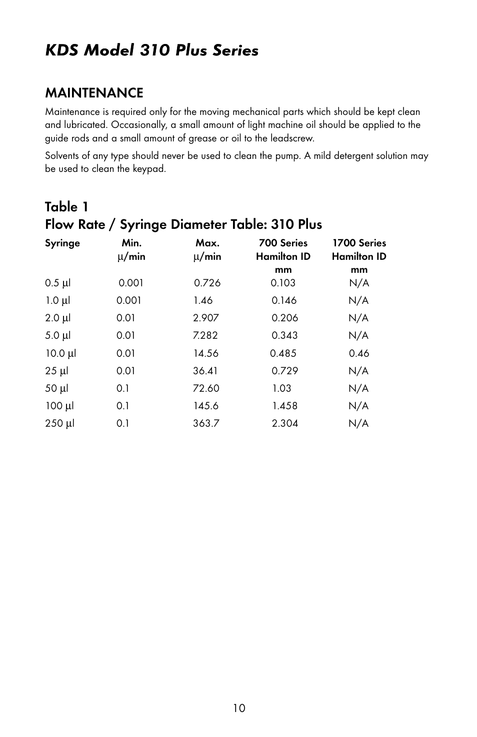 Kds model 310 plus series, Maintenance | KD Scientific 310 User Manual | Page 12 / 14