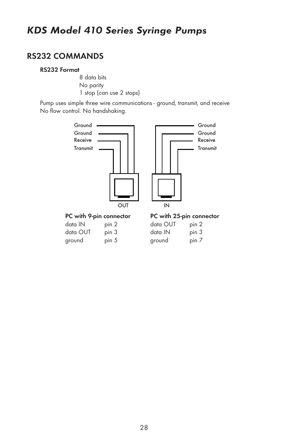 Kds model 410 series syringe pumps, Rs232 commands | KD Scientific 410 User Manual | Page 30 / 38