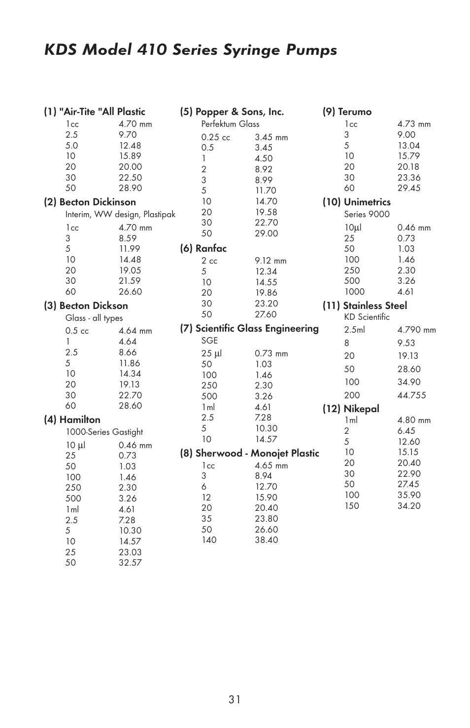 Kds model 410 series syringe pumps | KD Scientific 410 User Manual | Page 33 / 38